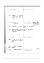 [수학][교직]교수학습지도안-6