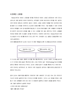 교육방법 완성 레포트-7
