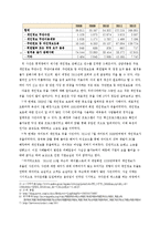 개인정보보호 레포트-4