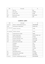 각과별 주요 질환 및 수술· 검사명(내과)-5