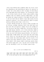 중국의 통치체제-3