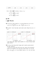 실험 15. 옴의 법칙과 반도체-4