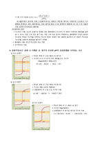 자동적정(Auto titration)을 이용한 중화반응 측정-3