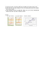 자동적정(Auto titration)을 이용한 중화반응 측정-6