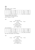 등가속도 운동, 마찰력-2