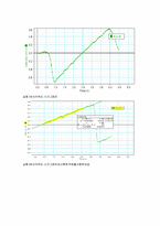 등가속도 운동, 마찰력-5