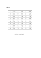전자의 비전하 측정-9
