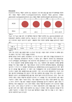 ABO 혈액형 판독(ABO system of blood types & hemolysis)-4