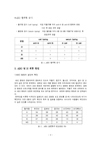 ABO식 혈액형 레포트-2