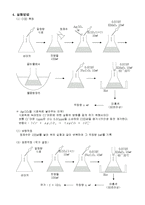 cod(화학적산소요구량) 측정-3