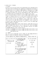 cod(화학적산소요구량) 측정-5