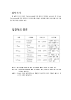 K타입 열전대 레포트-4