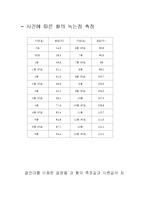 K타입 열전대 레포트-8