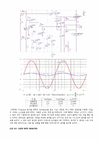 741OP-AMP 해석 실험-6