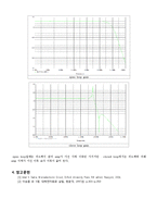 741OP-AMP 해석 실험-10