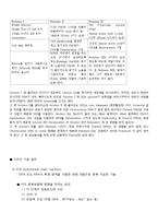 DNA 추출, PCR의 원리 및 실험-3