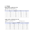 원운동과 구심력-3