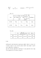 굵은 골재 비중 시험-6
