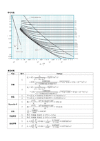 관로마찰 실험 레포트-6