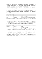 관로마찰 실험 레포트-10