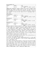 관로마찰 실험 레포트-11