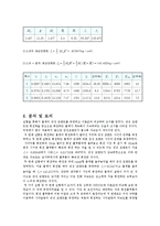 관성모멘트 및 각운동량 보존-7
