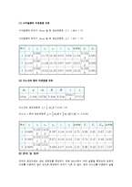 관성모멘트와 각운동량 보존-5