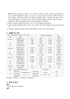 구심력 공기중의 음속측정(결과)-3