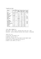 녹는점 측정과 고체의 정제(재결정)-5