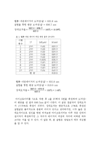 마이켈슨 간섭계 실험-4