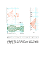 단순조화운동과 강제진동-4