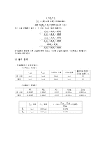 키르히호프의 법칙 실험-6