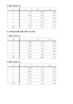 물리실험 탄환의 속도측정-5