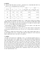 물리실험 탄환의 속도측정-6