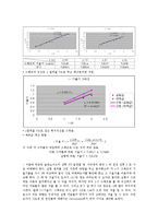 전류와 전류 사이 - 로렌츠의 힘-4