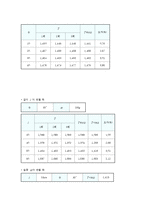 단진자 운동 레포트-4