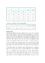 단진자 운동 레포트-5