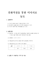 중화적정을 통한 미지시료 농도-1