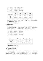 중화적정을 통한 미지시료 농도-5