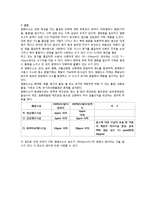환경분석실험 염화수소 -티오시안산제이수은법-7
