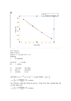 감쇠조화 진동자 - Driven Damped Harmonic Oscillations-4