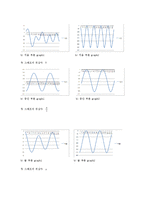 감쇠조화 진동자 - Driven Damped Harmonic Oscillations-7