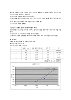 원운동과 구심력-2