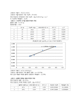 원운동과 구심력-3