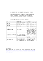 일반생물학및 실험 - 양파뿌리세포의 체세포분열 관찰-6