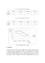순환계 및 심장박동-4