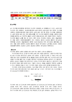 일반화학 지시약 결과보고서-2