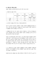 크로마토그래피 예비-5