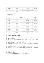 토목 체가름 레포트-6