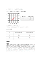 파동 실험 결과-3